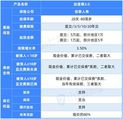 養(yǎng)老金/教育金的最佳選擇