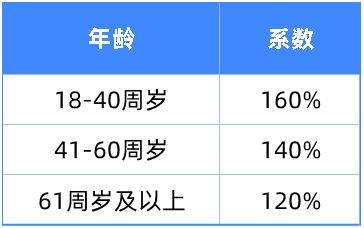 養(yǎng)老金/教育金的最佳選擇