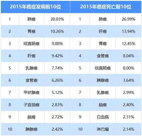 3分鐘搞定肺結(jié)節(jié)投保難題!