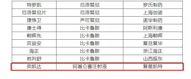 百萬(wàn)抗癌神藥,哪些保險(xiǎn)可以賠?