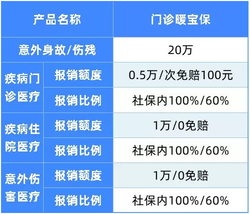 一年內(nèi)兩次出險(xiǎn),理賠898.68元