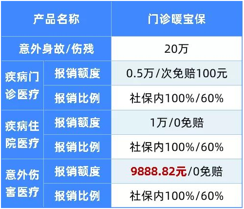 一年內(nèi)兩次出險(xiǎn),理賠898.68元