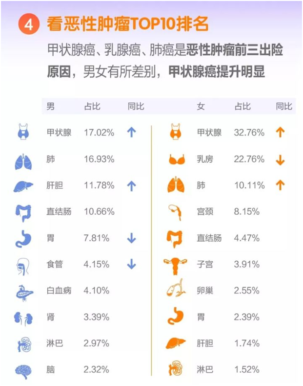 重疾新規(guī)2.0出爐!還是現(xiàn)在的規(guī)范香