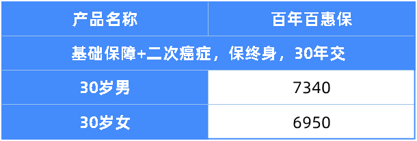 最新成人重疾險(xiǎn)榜單,這8款最劃算