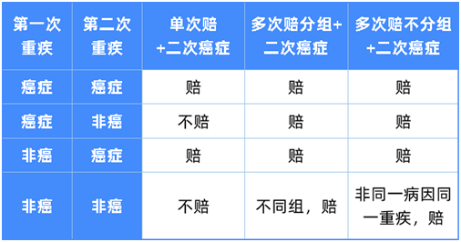 最新成人重疾險(xiǎn)榜單,這8款最劃算