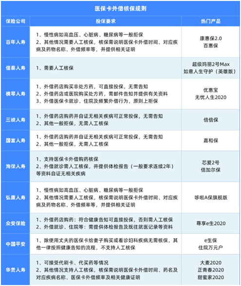 醫(yī)保卡外借別買(mǎi)保險(xiǎn),買(mǎi)了也不賠?