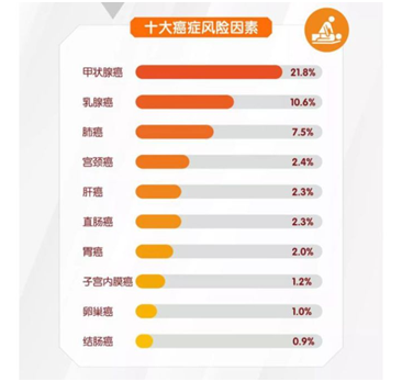 比輕癥更輕的病也能賠,這款重疾值得關(guān)注 比輕癥更輕的病也能賠,這款重疾值得關(guān)注