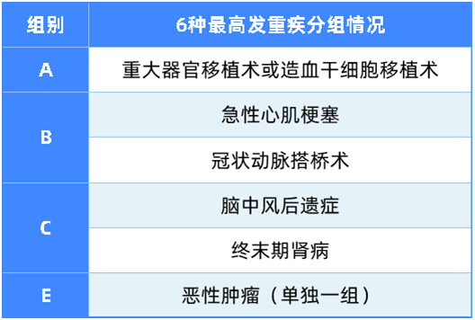 比輕癥更輕的病也能賠,這款重疾值得關(guān)注 比輕癥更輕的病也能賠,這款重疾值得關(guān)注