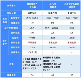 5月最新意外險(xiǎn)榜單,這幾款最劃算