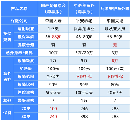 5月最新意外險(xiǎn)榜單,這幾款最劃算