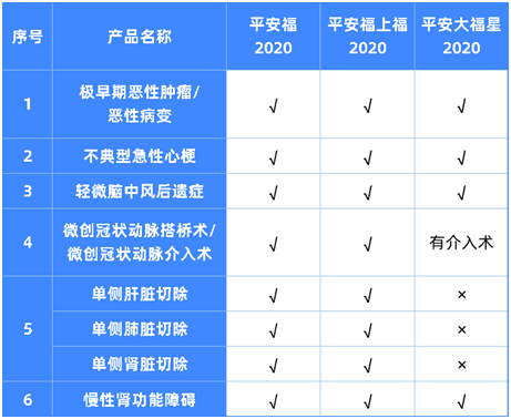 想買平安福2020的看過來,降價了,所有的坑都填上了? 想買平安福2020的看過來,降價了,所有的坑都填上了?