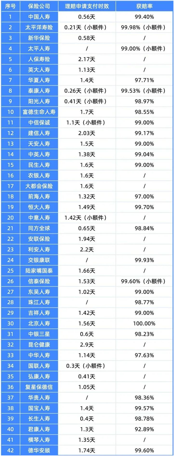 常見拒賠原因有哪些?